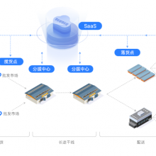 保税物流仓库管理软件 物流仓库管理流程图软件免费下载