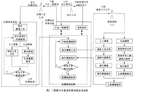 烟台工厂车间数字化vr三维仿真系统介绍