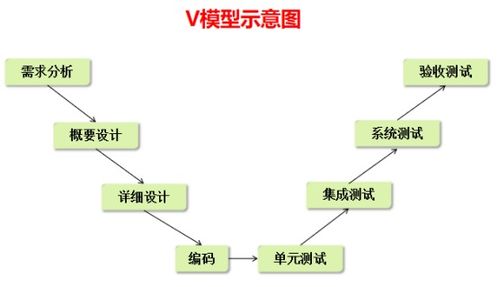 003 软件生存周期及其模型是什么