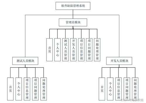 java ssm软件缺陷管理系统 程序 lw