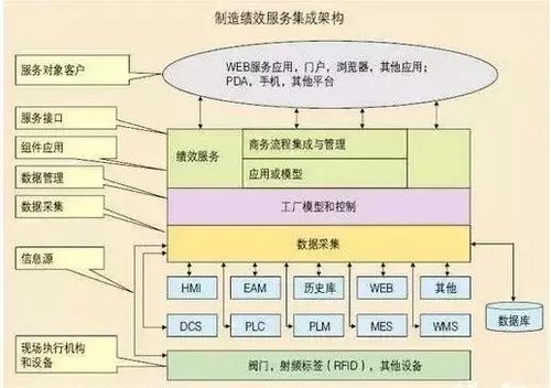 生产管理系统mes开发 定制